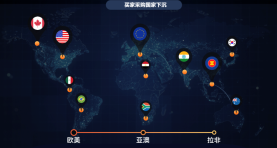 自建站怎样引流，跨境电商必备的Affiliate流量获取的思路分享