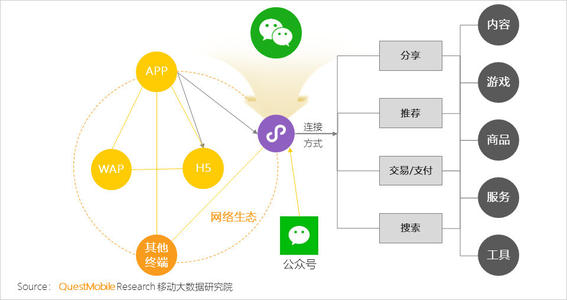 微商怎么引流被别人加，朋友圈3年变现100万的实操干货分享