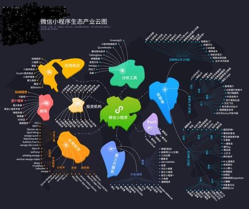 如何将微商做大做强，手把手教你把微商管理流程化标准化干货分享