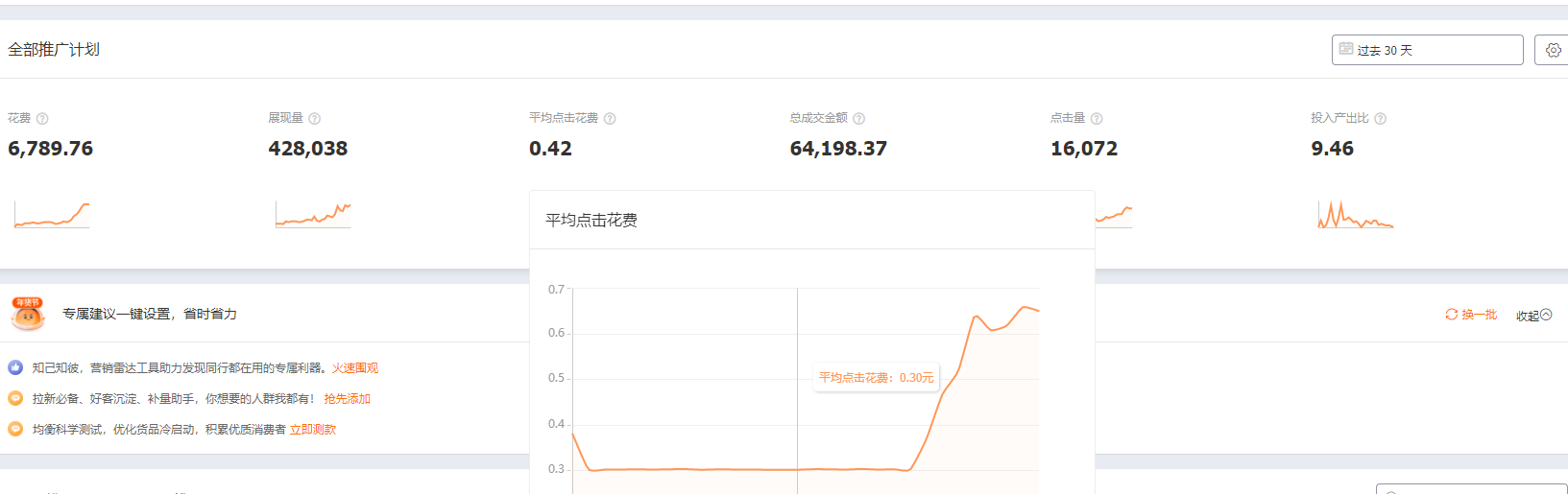 淘宝直通车价格突然变高怎么办，3分钟学会直通车拖价干货分享