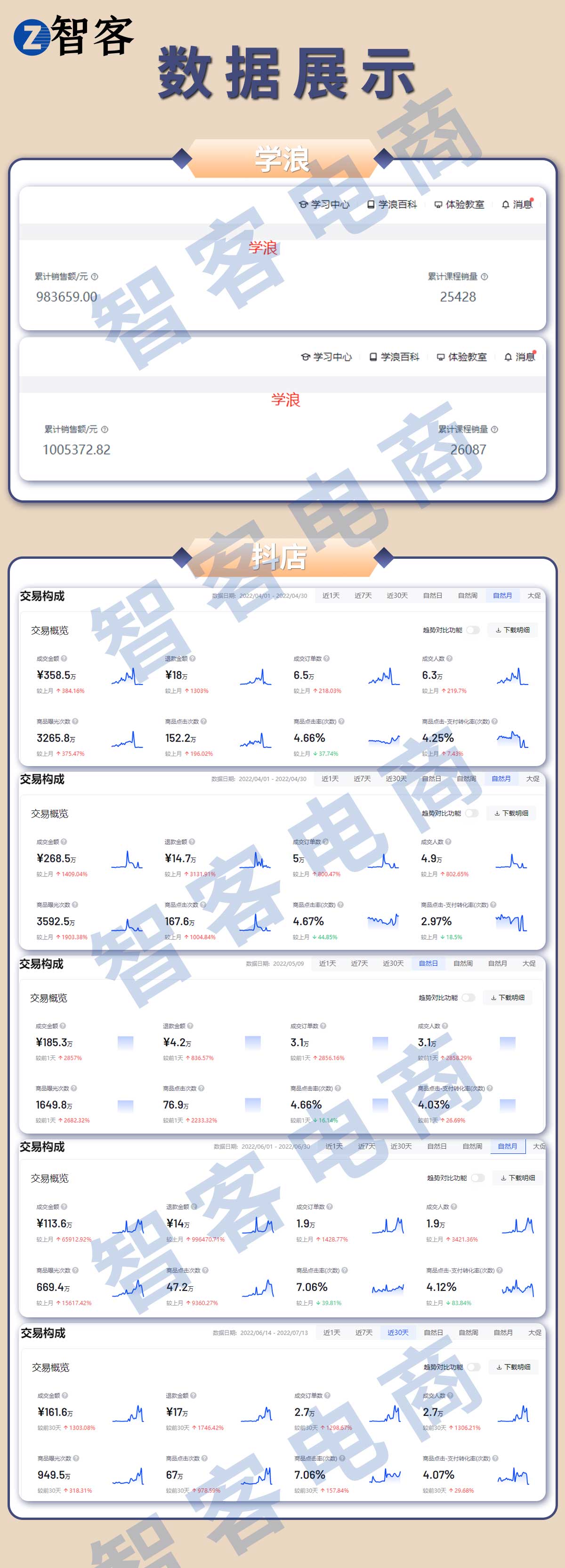 抖音小店虚拟产品选什么类目怎么做，半年营收三千万在抖音卖课程的玩法分享