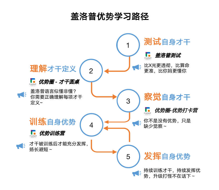 普通人打造个人ip要注意什么，短视频新人必看的知识IP避坑攻略